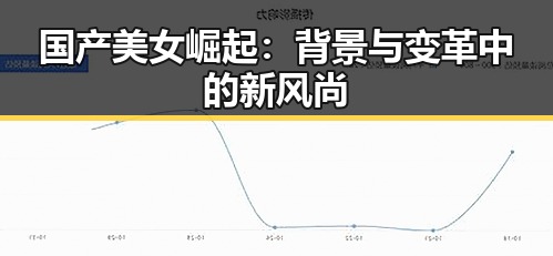 国产美女崛起：背景与变革中的新风尚
